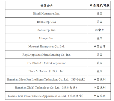 iRobot全面打響專利戰(zhàn) ,中國企業(yè)如何為產(chǎn)品走向海外做準備? - 官方網(wǎng)站